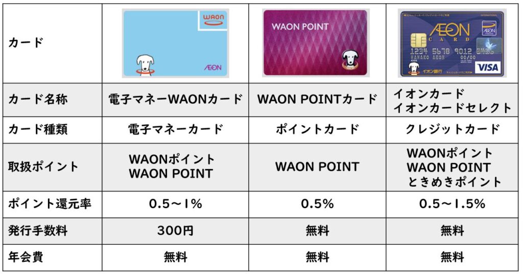 WAON POINT ワオンポイントカード イオン - ショッピング